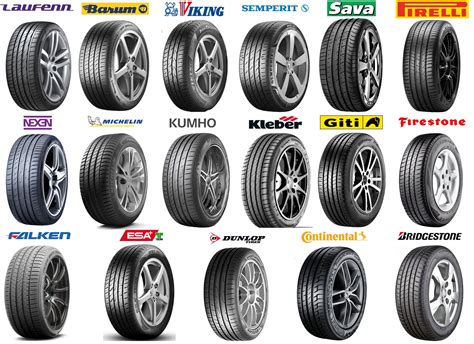 Test Of 22550 R17 Summer Tires 2021 Year Tire Space Tires