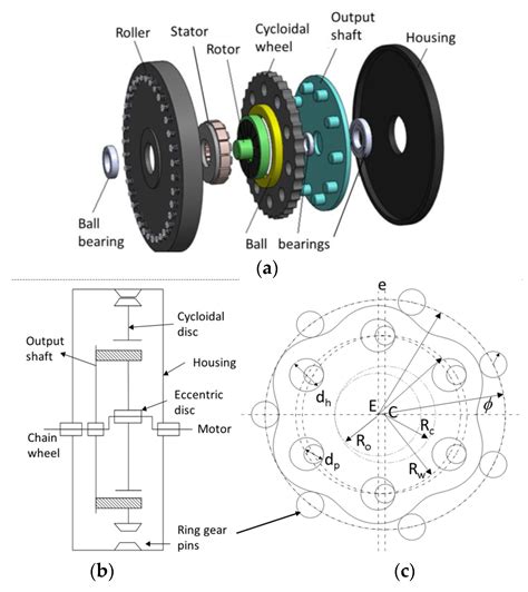 Energies Free Full Text Optimal Design Of An Axial Flux Permanent