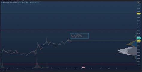 BINANCE SFPUSDT P Chart Image By Crypto Lis TradingView