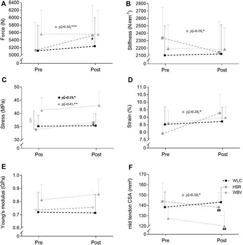 Frontiers Whole Body Vibration For Chronic Patellar Tendinopathy A