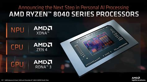 Zen Rdna Xdna Npuamd Hawk Point Ryzen