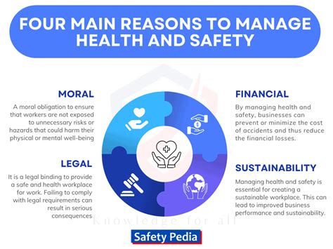 Why Is It Important To Manage Health And Safety Safetypedia