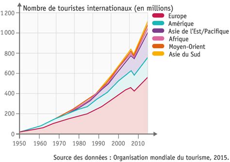 La Fabrique Du Web Le Tourisme Et Ses Espaces