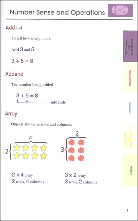 Essential Mathematics Glossary I Academic Vocabulary Builders Red