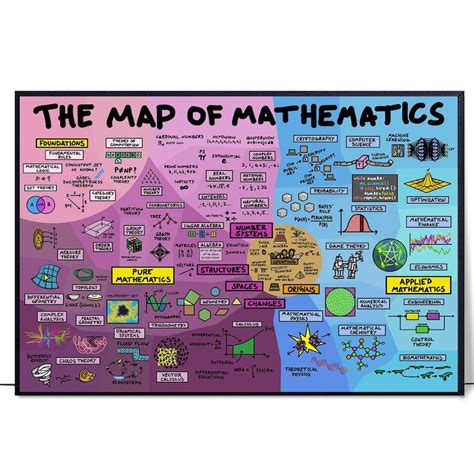 The Map Of Math