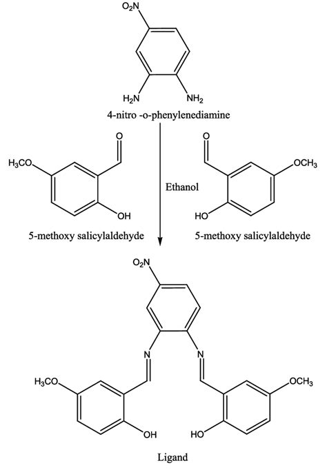 Synthesis of Schiff base Ligand. | Download Scientific Diagram