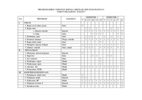 Contoh Program Kerja Tahunan Sekolah Dasar Imagesee