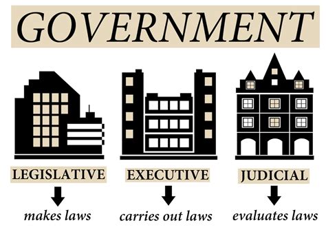 What are the Three Branches of Government? - TeachHUB