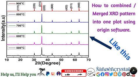 How To Combined Merged Xrd Pattern Into One Plot Using Origin Software