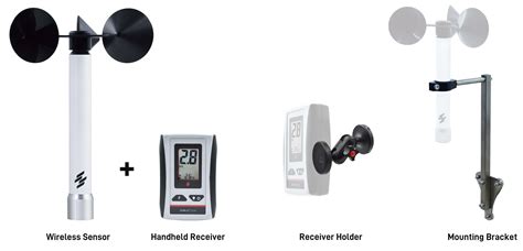 Wireless Anemometer Wr For Crane And Lift Safety Scarlet Tech