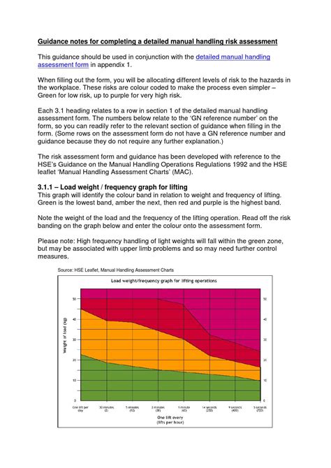 Manual Handling Risk Assessment Template Pdf Template