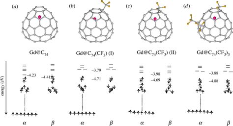 Dft Optimized Molecular Structures And Corresponding Calculated Download Scientific Diagram