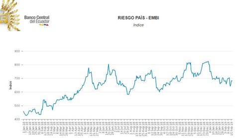 Revista Gestión Qué es el Riesgo país y el EMBI