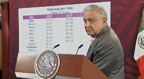 Estimamos 8 De Crecimiento En Remesas De Julio Amlo