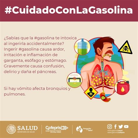 Comunicación De Riesgos Ante La Exposición A Gasolina Comisión Federal Para La Protección