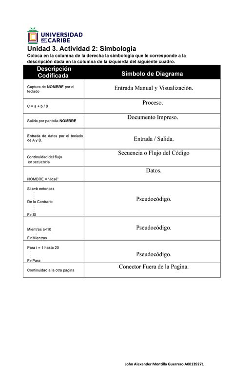 Unidad 3 Actividad 2 Simbología 1 Unidad 3 Actividad 2 Simbología Coloca En La Columna De