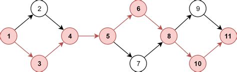 How To Calculate Critical Path For Project Success For 2025