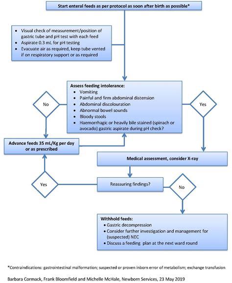 How To Check Residual Volume - Theatrecouple12