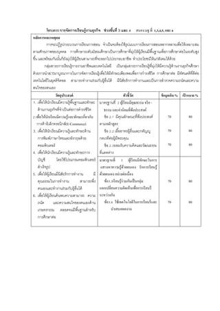 โครงการงานธรกจ 2555 PDF