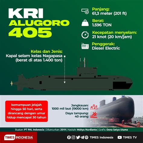 Membanggakan Kapal Selam Kri Alugoro Seratus Persen Indonesia Times