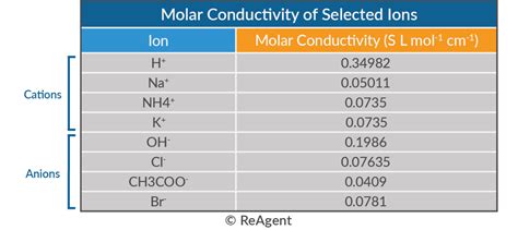 What Is Conductivity In Chemistry The Science Blog