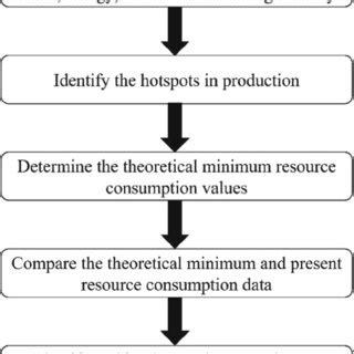 outline   conceptual framework  scientific diagram