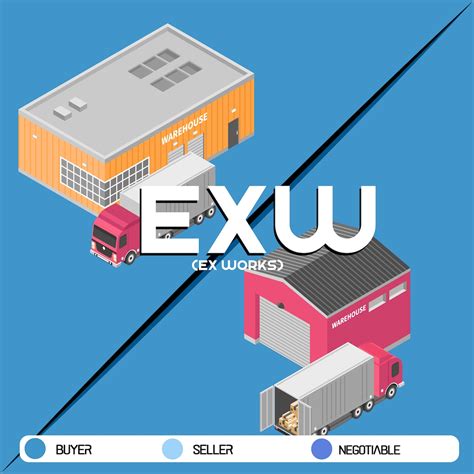 EXW Ex Works En Fábrica 5 Continent Logistics