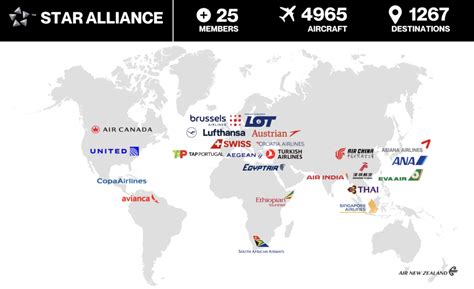 Airline Alliances And Partnerships A Beginners Guide Awardwallet Blog