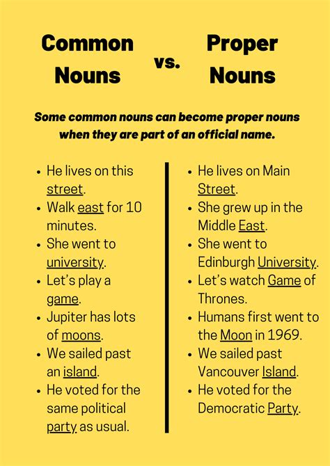 Examples Of Common Noun And Proper Noun 5 10 Common Noun And