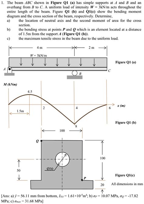 SOLVED The Beam ABC Shown In Figure Q1 A Has Simple Supports At A