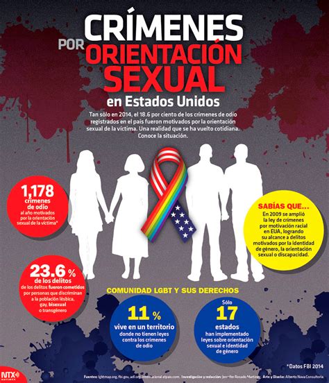 Cr Menes Por Orientaci N Sexual En Estados Unidos