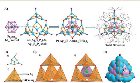 Figure From The Tetrahedral Structure And Luminescence Properties Of