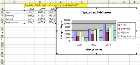 Szkolenia Z Excela Tworzenie Wykres W W Excelu 13892 Hot Sex Picture