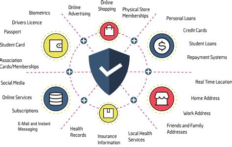 Protect Your Personal Information Esafety Libguides At Edith Cowan