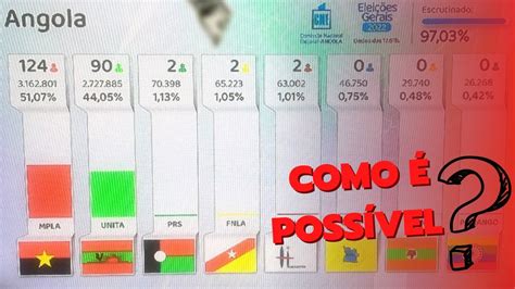 MPLA vence eleições em Angola 51 07 a fraude esta confirmado YouTube