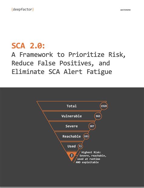 Software Composition Analysis Sca Deepfactor