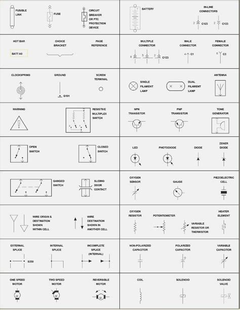 Electrical Diagram Symbols With Definitions Symbols Electric