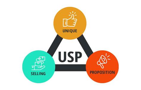 Unique Selling Proposition Usp Kenali Pengertian Dan Manfaatnya