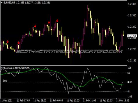 New MT4 Indicators Page 184 Of 617 Best MetaTrader Indicators