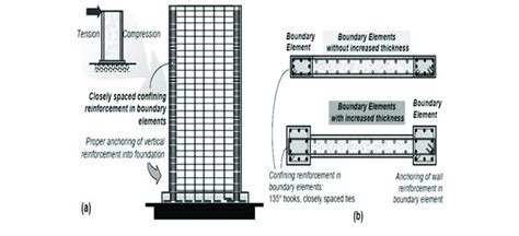 Shear Wall Rebar