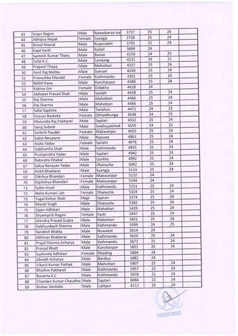 Admission Advanced College Of Engineering And Management