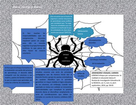 MAPA Telaraña JOSÉ DE JESÚS SILVA RAM REZ 1 Educación básica 2