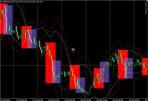 กฏการเทรด Forex โดยใช้เวลา Thai Broker Forex