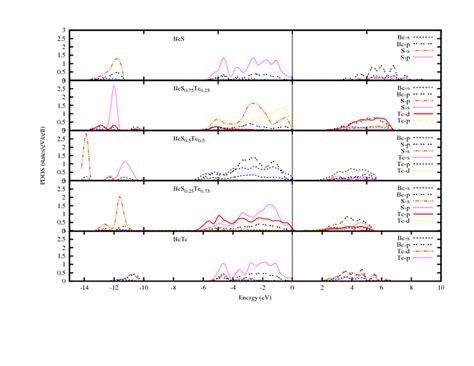 Electronic Band Structure Of í µí°µí µí± í µí± 075 í µí± í µí± 025 Download Scientific Diagram