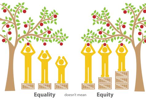 What Is Health Equity — Johns Hopkins Health Equity Hub