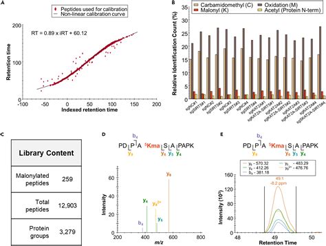 Cell Press Star Protocols