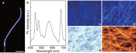 Optical Characterization Of Several Typical Dye Doped Polymer