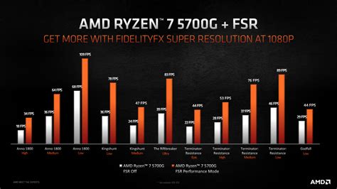 Amd Ryzen 7 5700g And Ryzen 5 5600g Desktop Apus Now Available