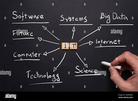 Concepto de Tecnología de la Información Mind map en estilo manuscrito