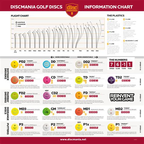 Flight Chart – Discmania Store